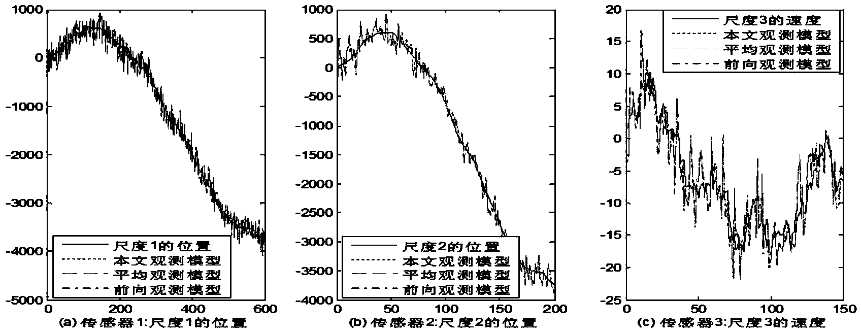 Information fusion estimation method for asynchronous multi-rate non-uniform sampled observation data