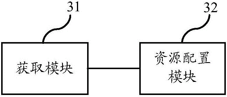 Uplink-grant-free resource allocation method, user equipment and base station