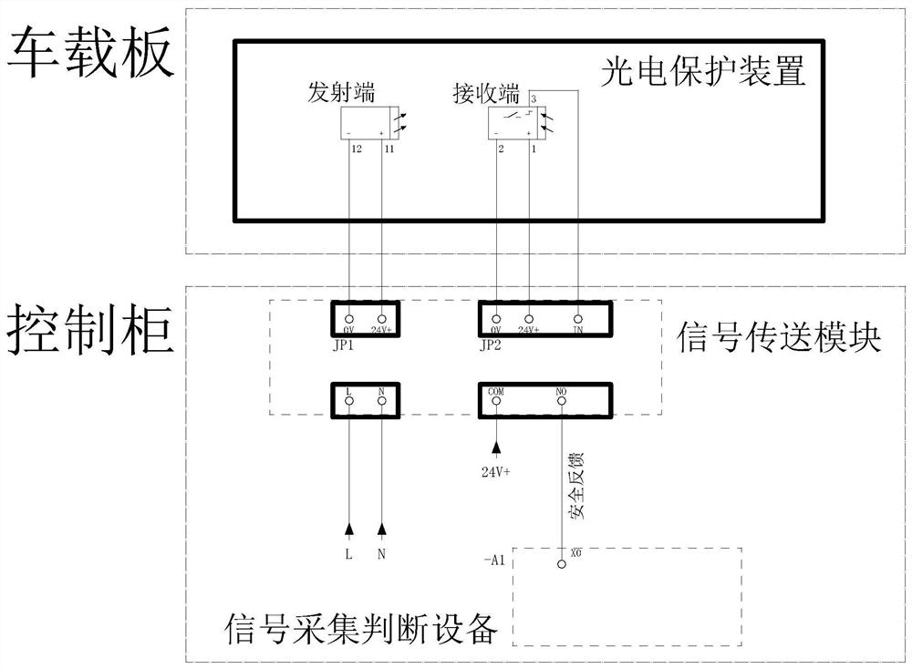 Stereo garage and safety monitoring method thereof