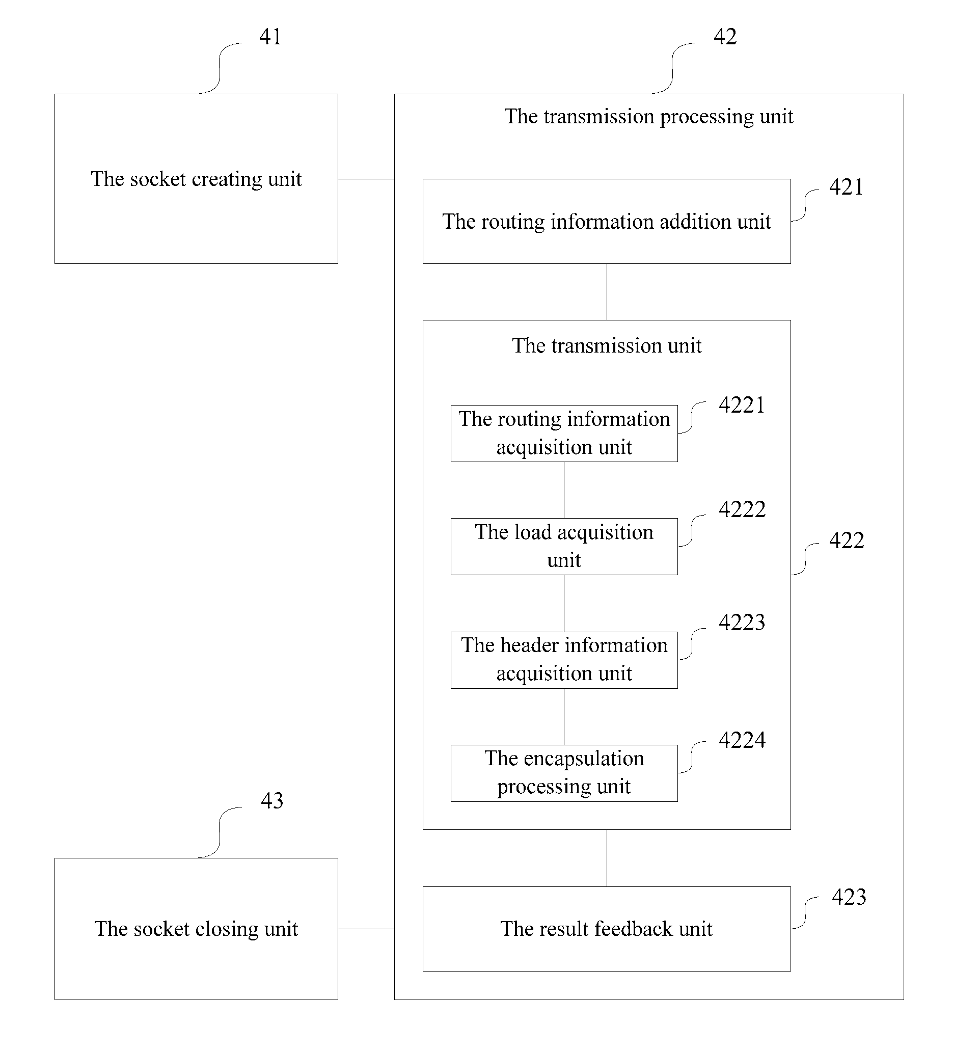 Method and System for Transmitting Multichannel Data Packets