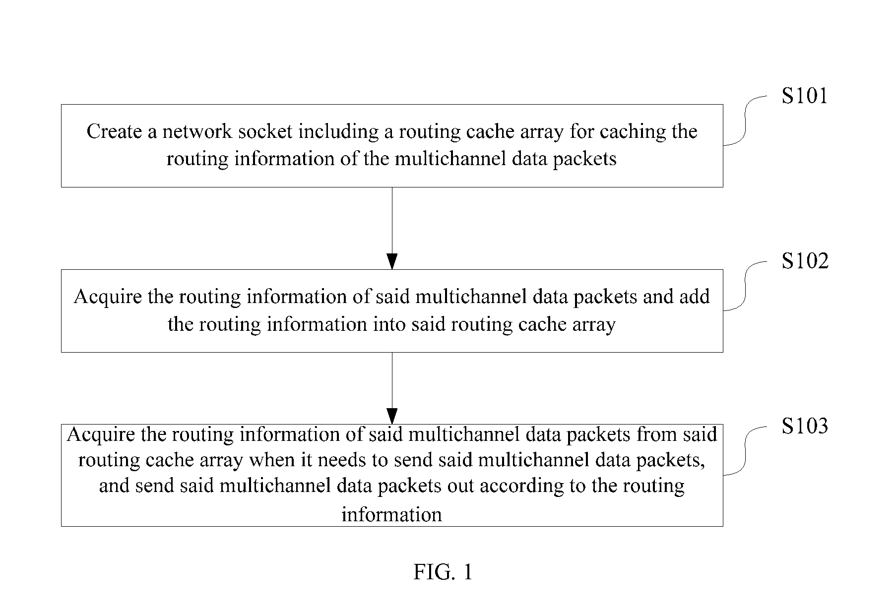 Method and System for Transmitting Multichannel Data Packets