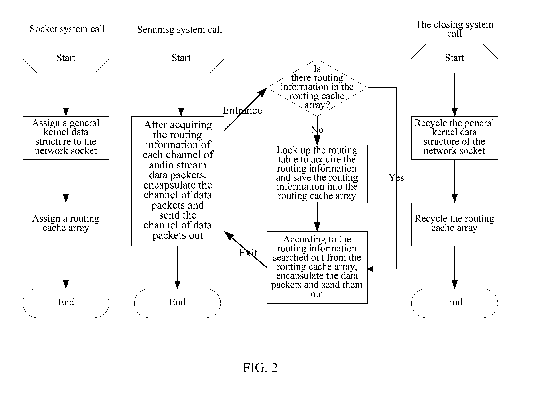 Method and System for Transmitting Multichannel Data Packets