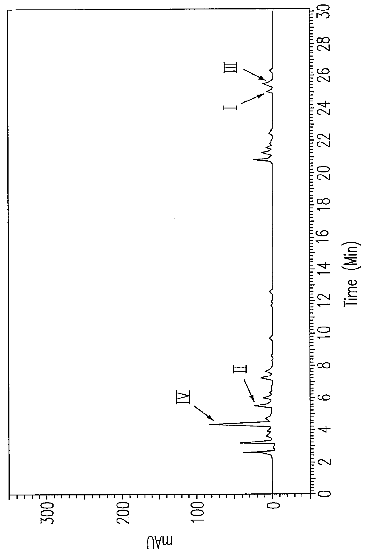 Chemical profile of detecting bioactive components of quinones, stilbenes, flavones and alkaloids