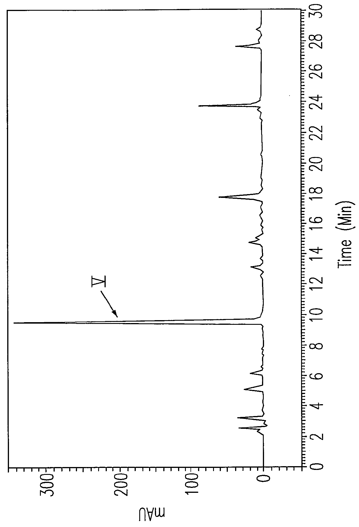 Chemical profile of detecting bioactive components of quinones, stilbenes, flavones and alkaloids