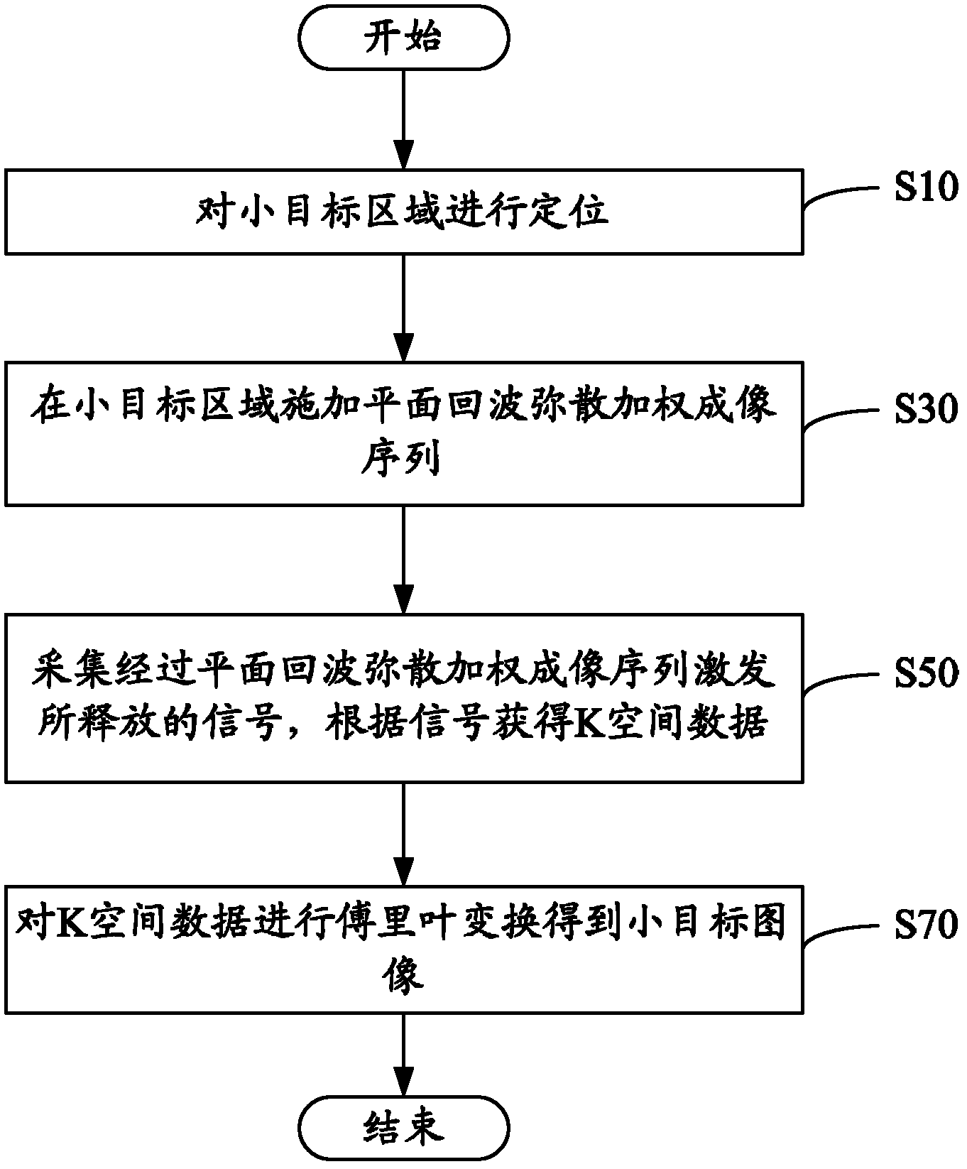 Magnetic resonance imaging method and system aiming at small targets