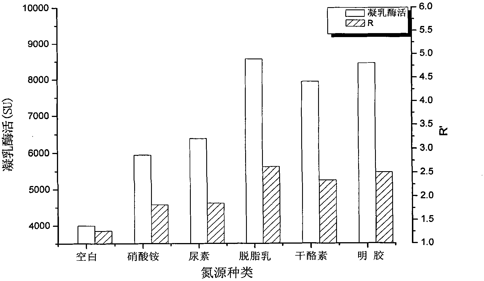 Method for producing chymosin by aspergillus niger solid fermentation