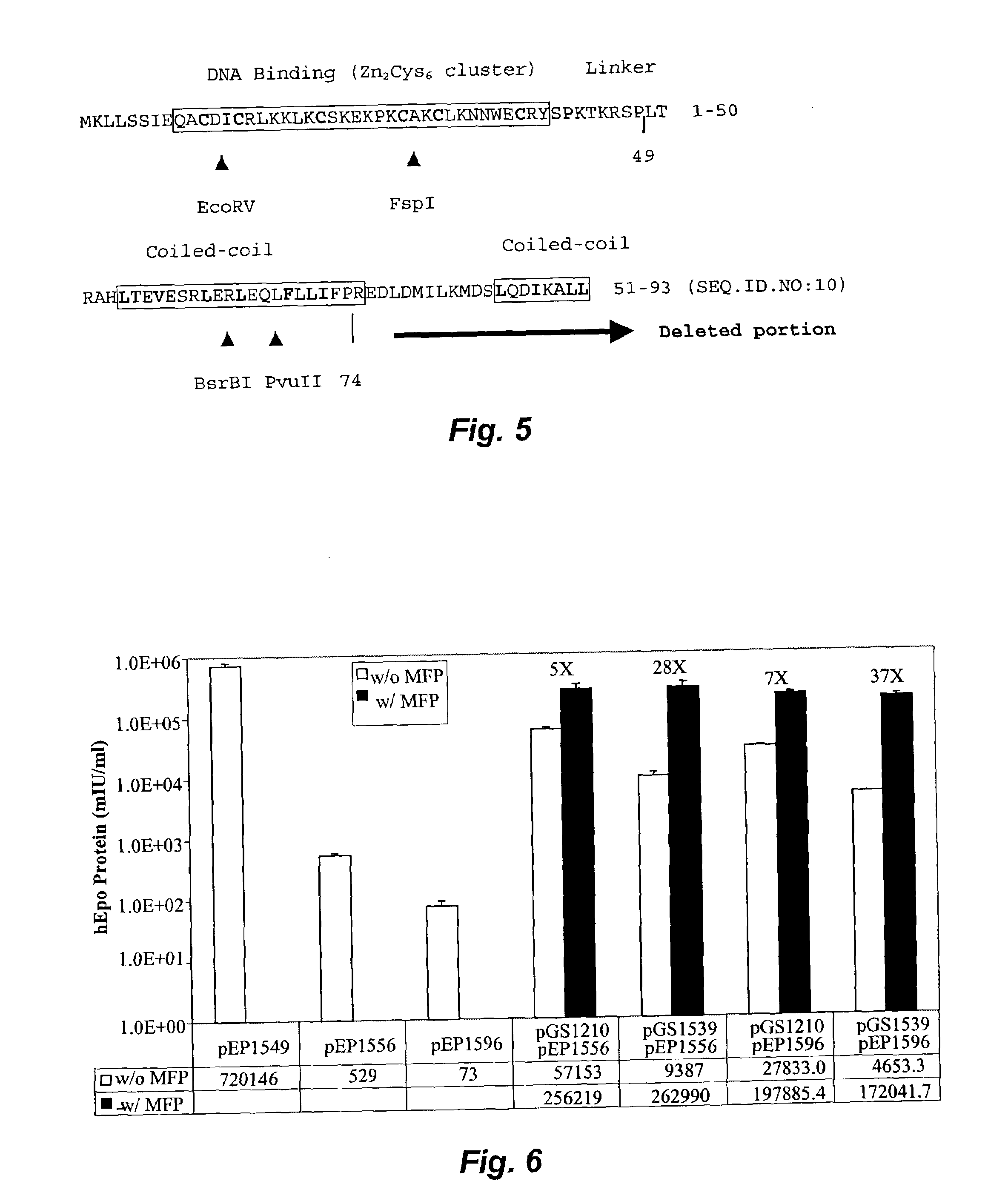 Gene switch systems employing regulators with decreased dimerization