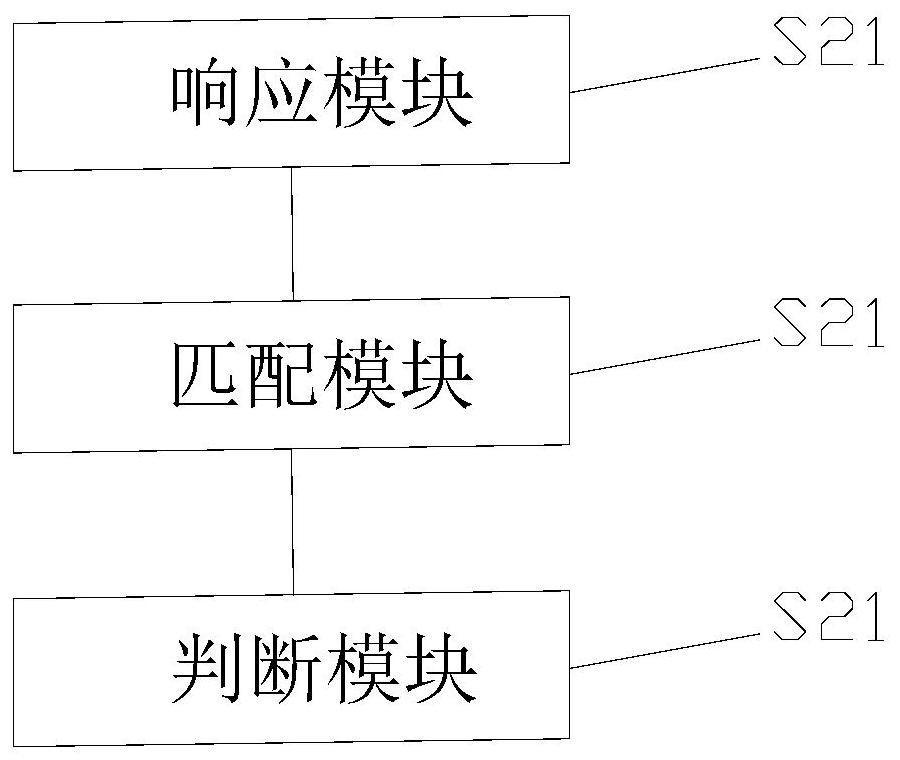 Communication method and device for Long distance relationships, computer and storage medium