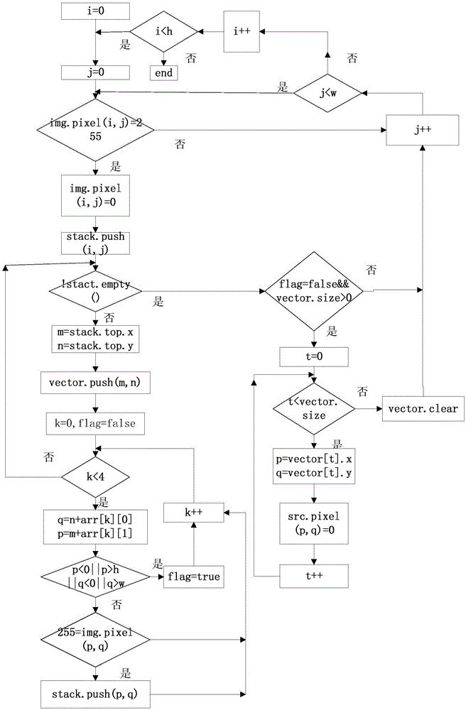 Workpiece positioning and identification method based on image segmentation