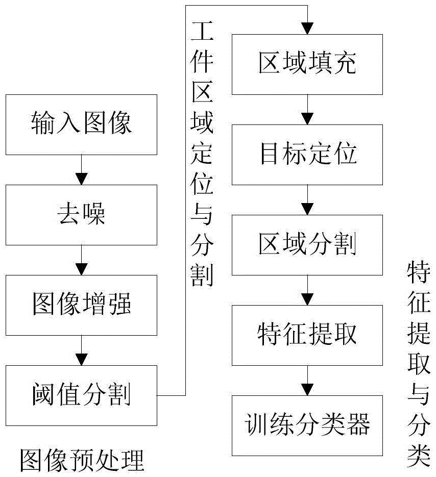 Workpiece positioning and identification method based on image segmentation