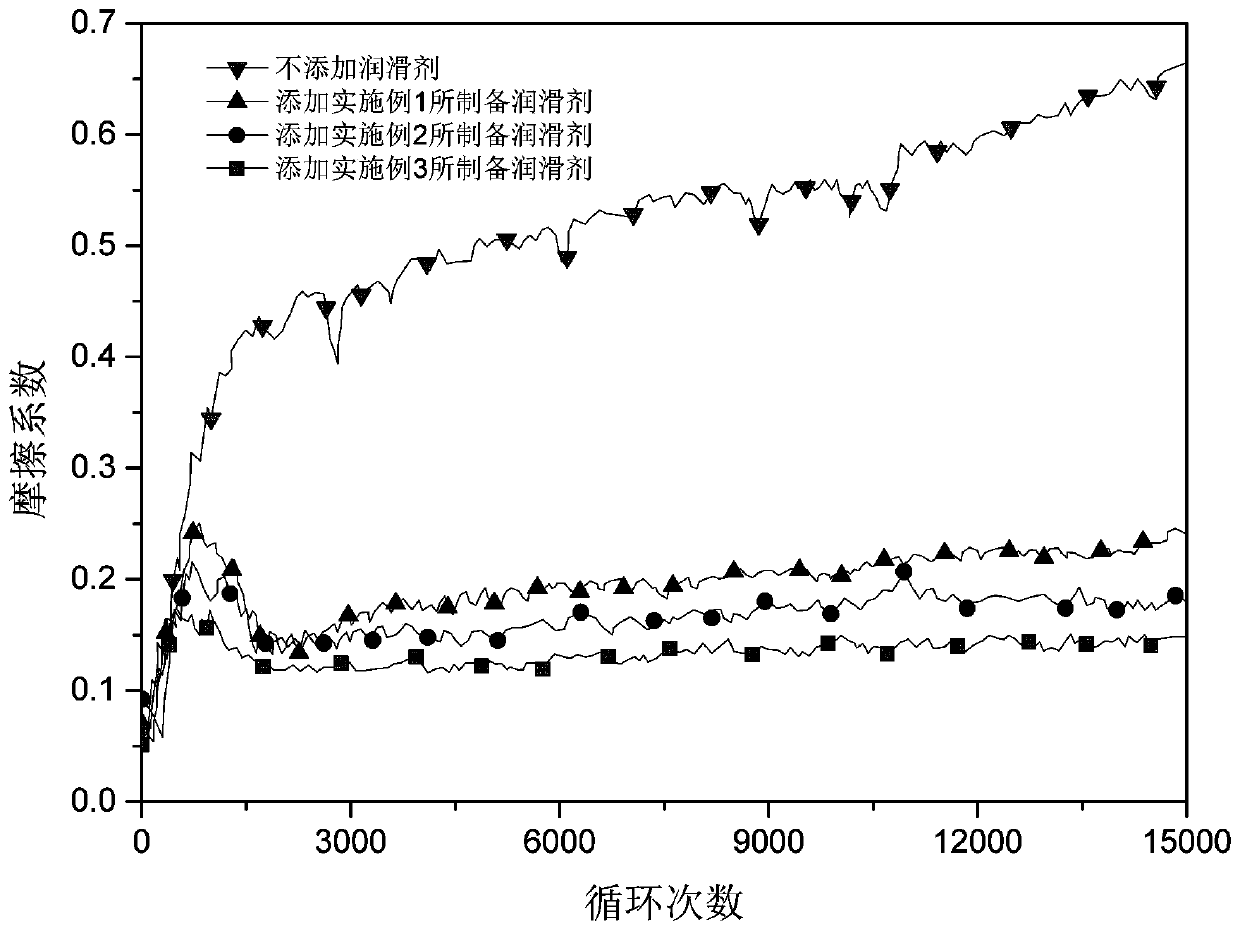 A kind of water-based nano-lubricant based on graphene oxide rolling and preparation method thereof