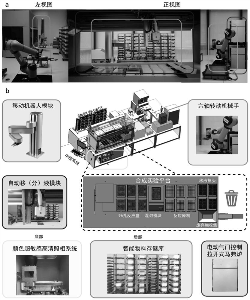 Programmable rational design method for whole process of nanocrystal material mathematical model, database and AI algorithm