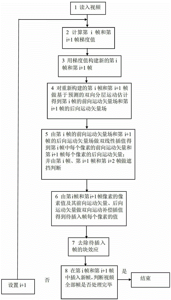 A method for increasing video frame rate