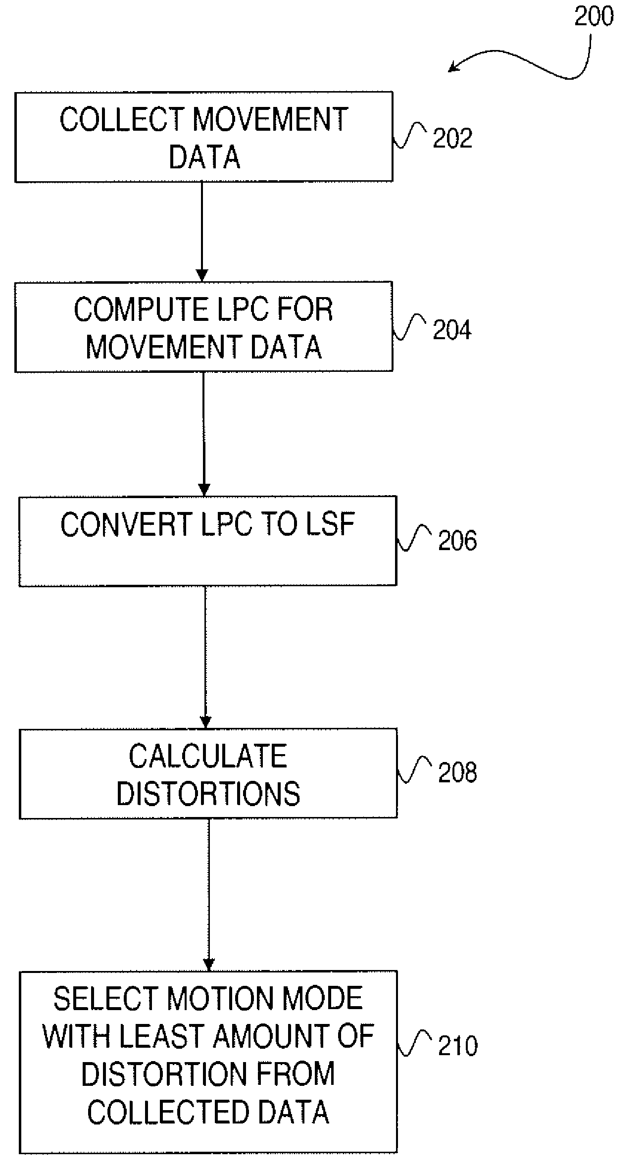 Methods and applications for motion mode detection for personal navigation systems