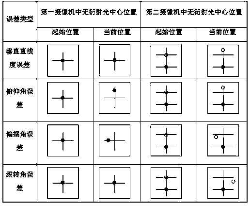 Device for measuring four-freedom-degree kinematic errors of guide rail through non-diffraction light