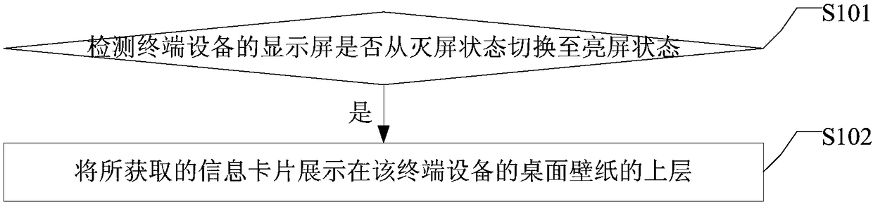 Information display method and device and terminal device