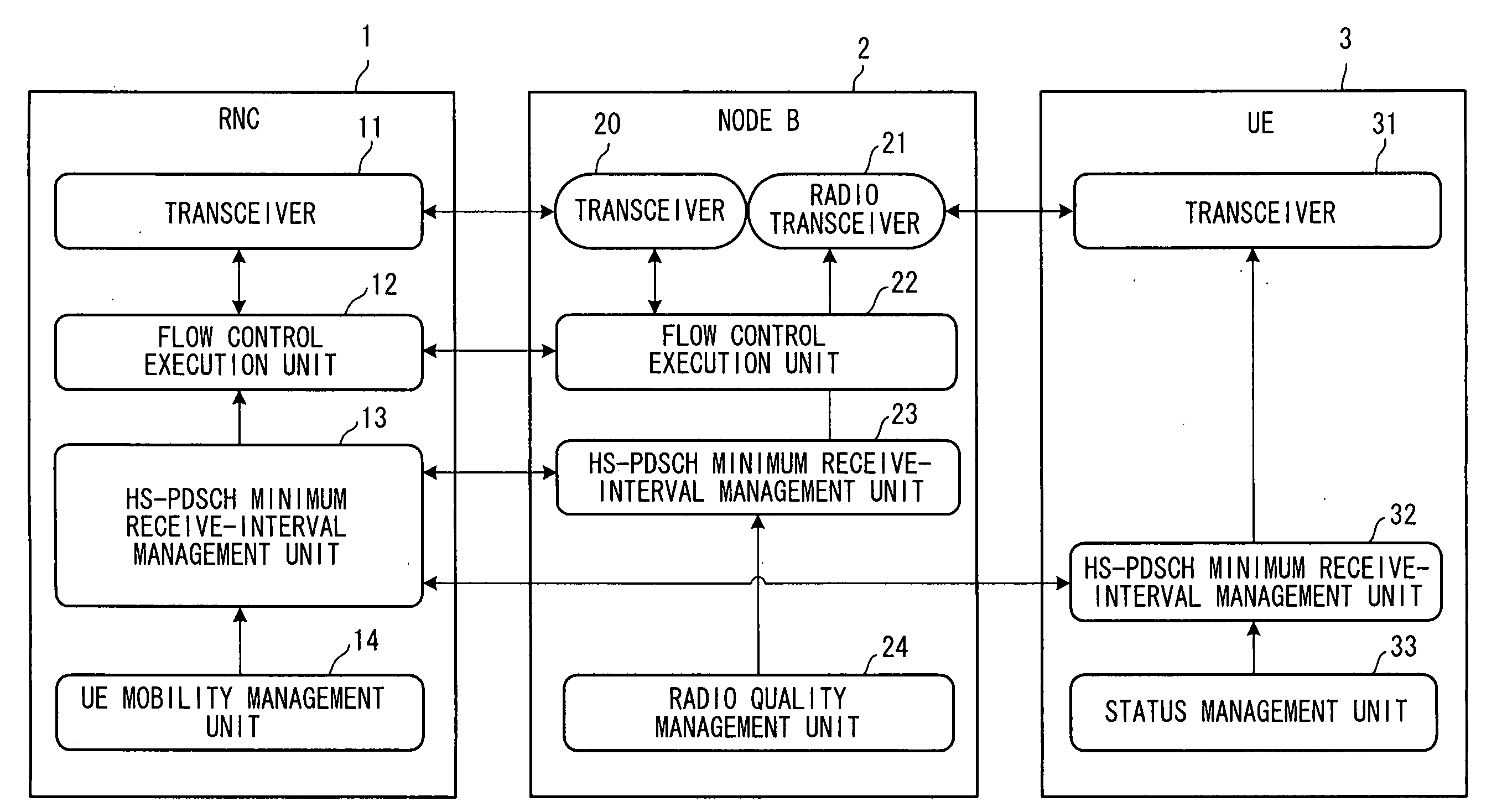 Wireless communication network and flow control method