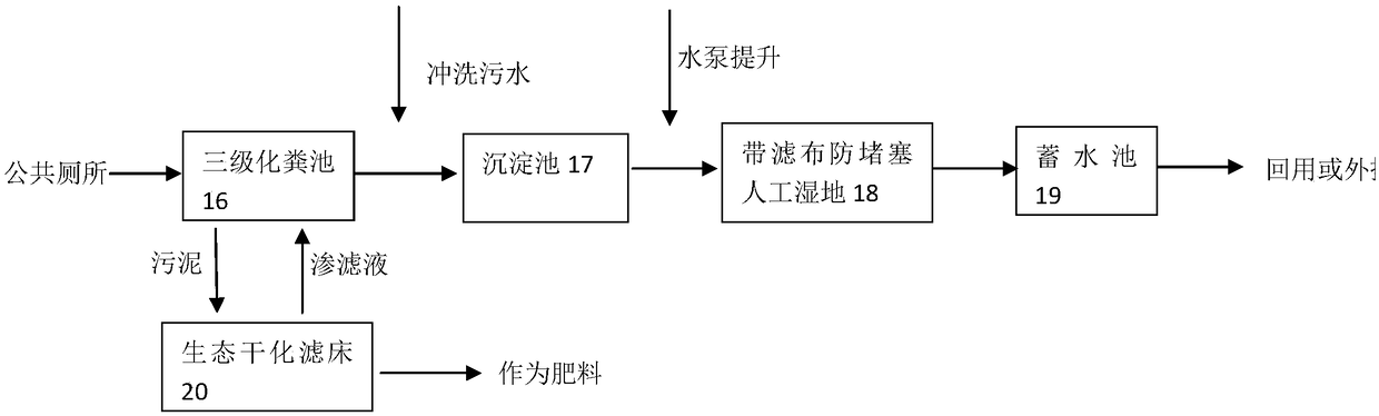 Green recycling constructed wetland treatment system for treating toilet excrement and urine