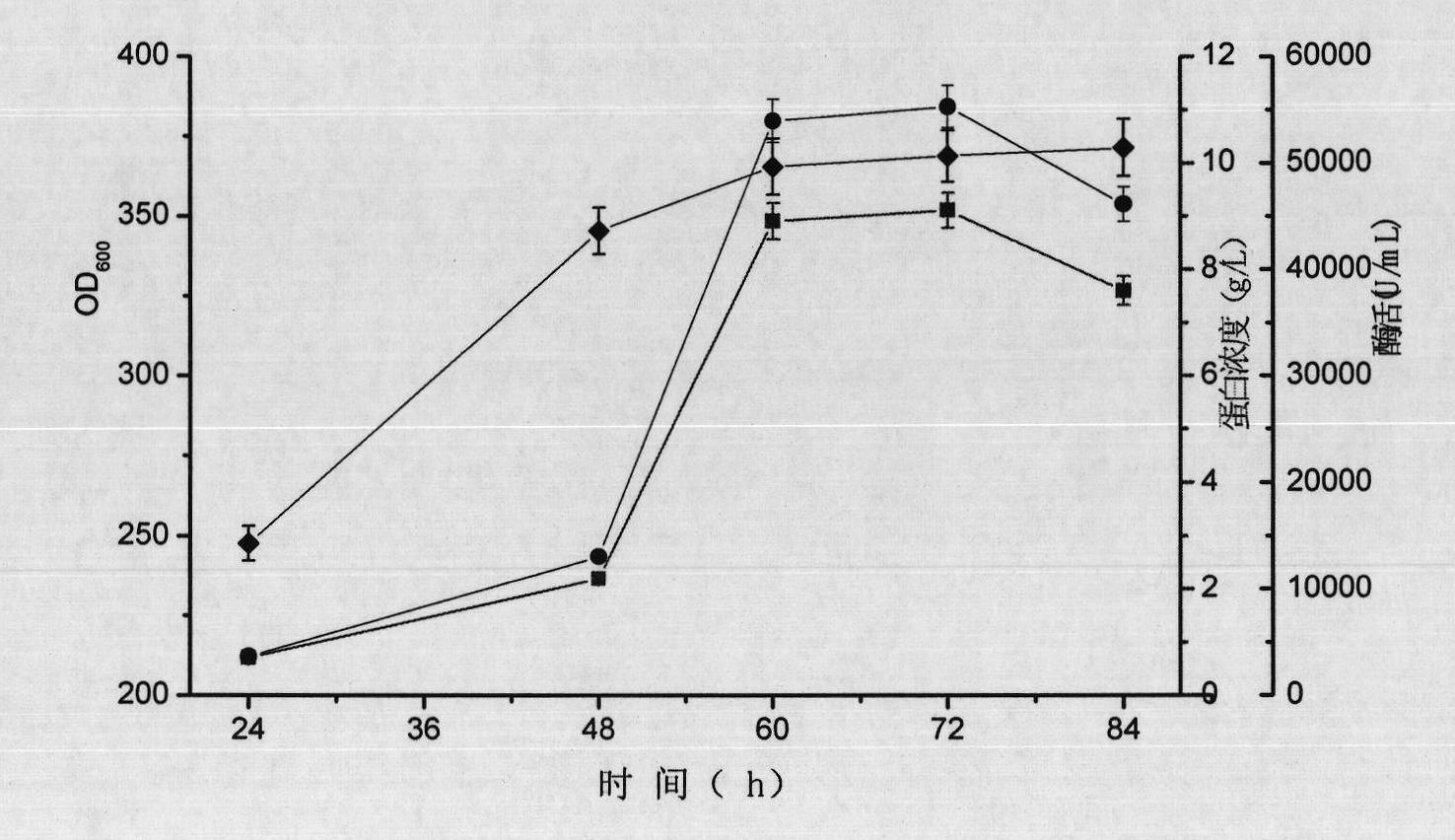 Heat-resisting beta-1, 3-1, 4-dextranase and encoding gene thereof