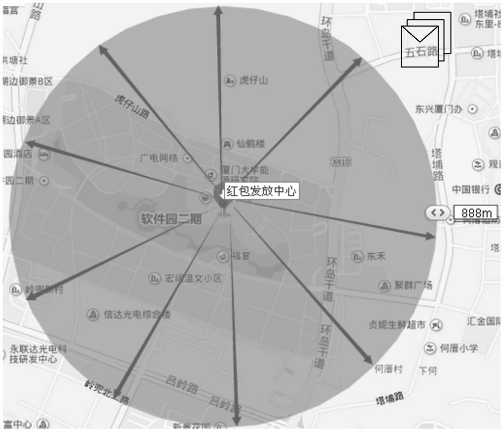 Method, system and mobile terminal for distributing red envelopes based on location