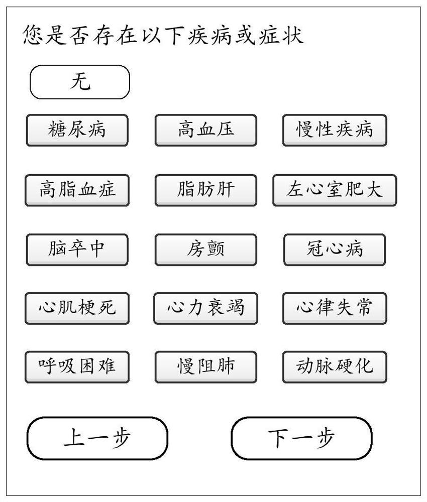 Diabetes risk prediction equipment and device and storage medium