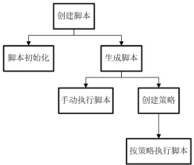 Backup method based on proxy operation