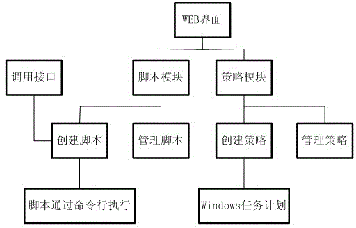 Backup method based on proxy operation