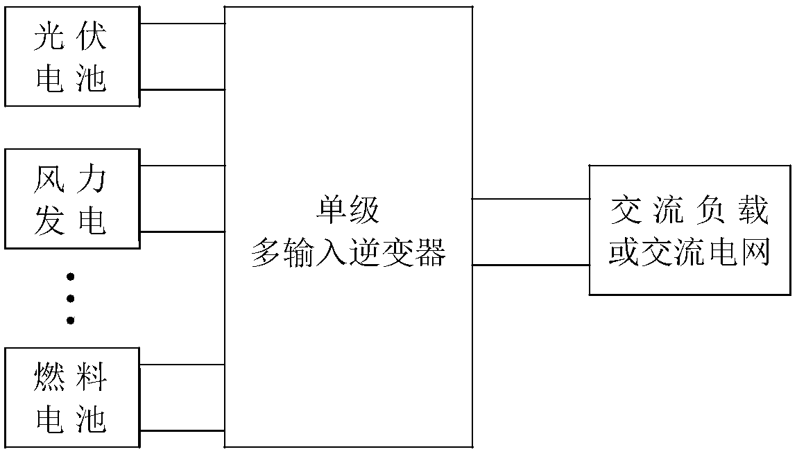 Multi-winding time-sharing power supply isolation flyback cycle conversion type single-stage multi-input inverter