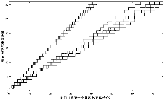 A Simulation Method of Bus Passengers Getting on and Off Behavior Based on Social Force Model