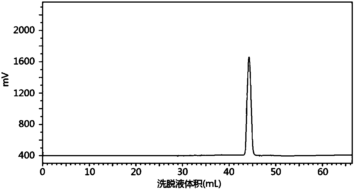 A kind of assay method of sesquiterpenoids in tobacco