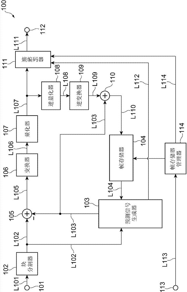 Moving image prediction encoding device and method, moving image prediction decoding device and method