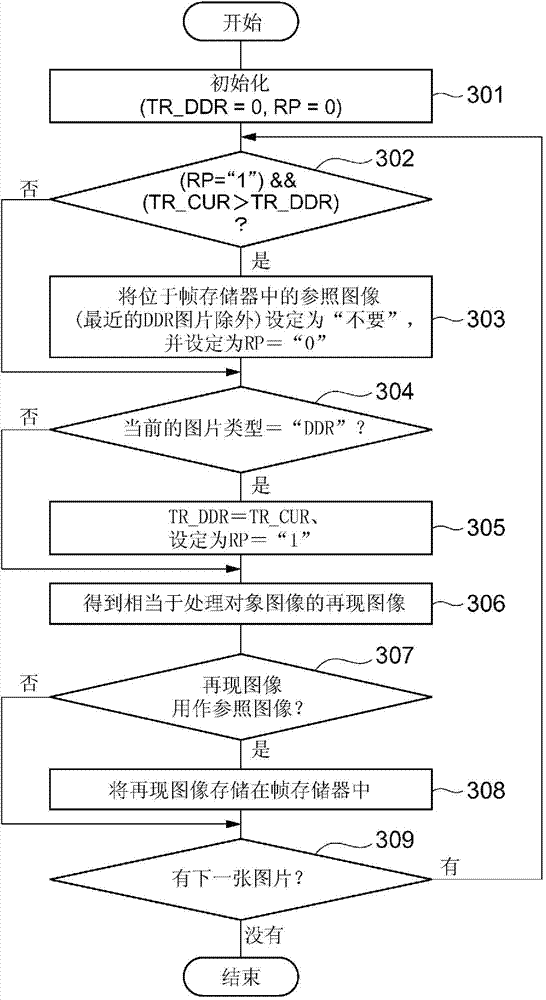 Moving image prediction encoding device and method, moving image prediction decoding device and method