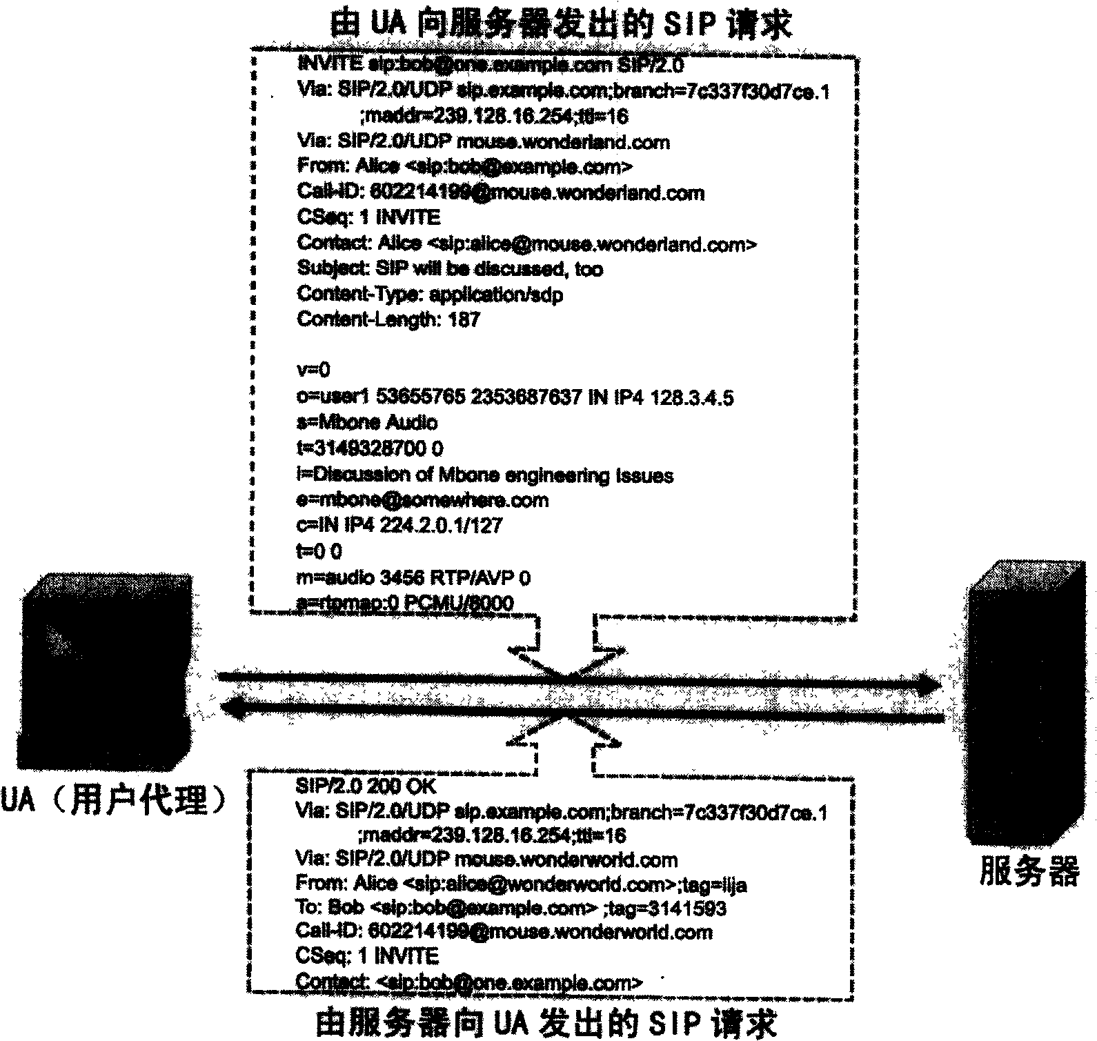 Data packet transfer unit applied in instant communication service