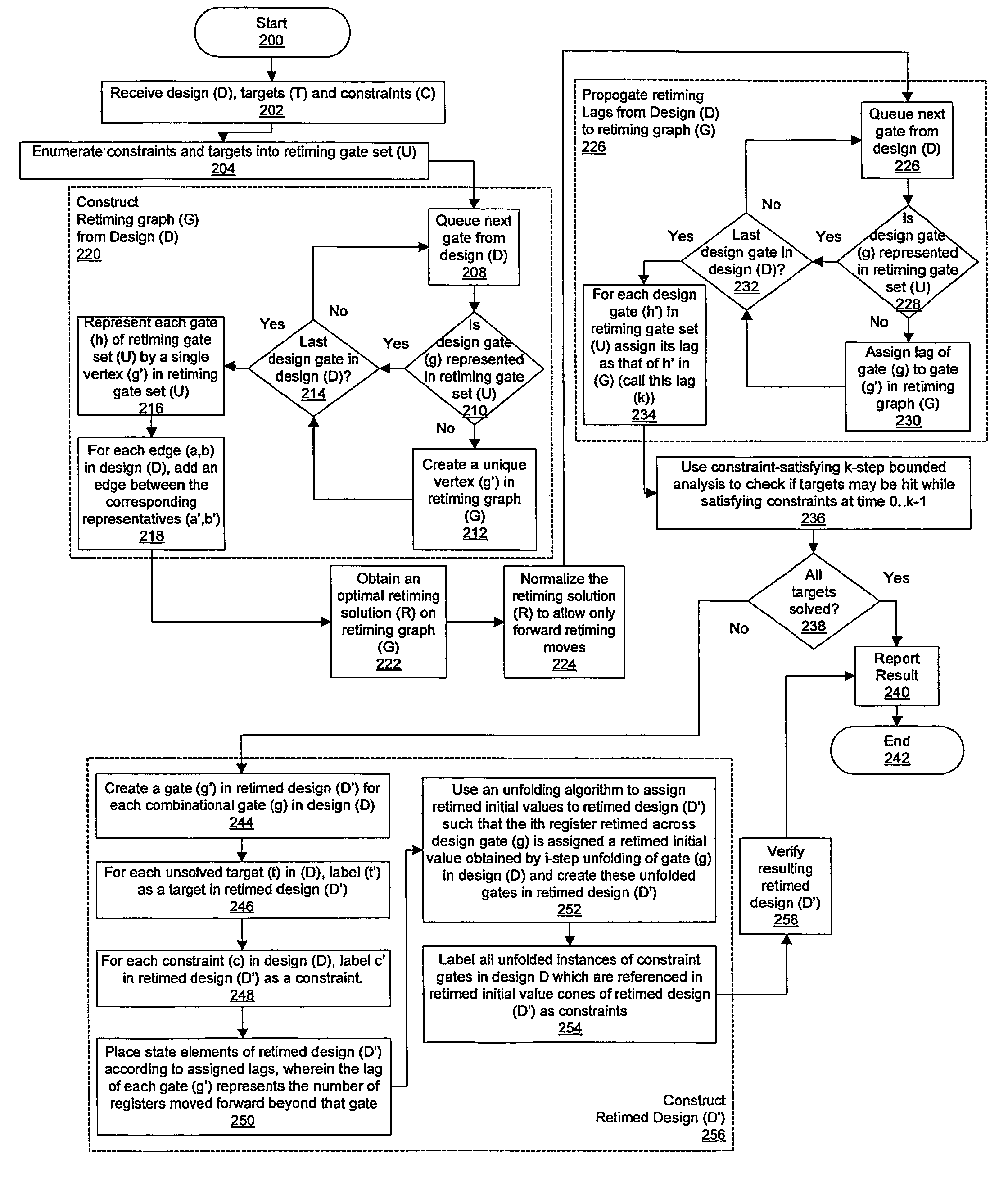 Method for retiming in the presence of verification constraints