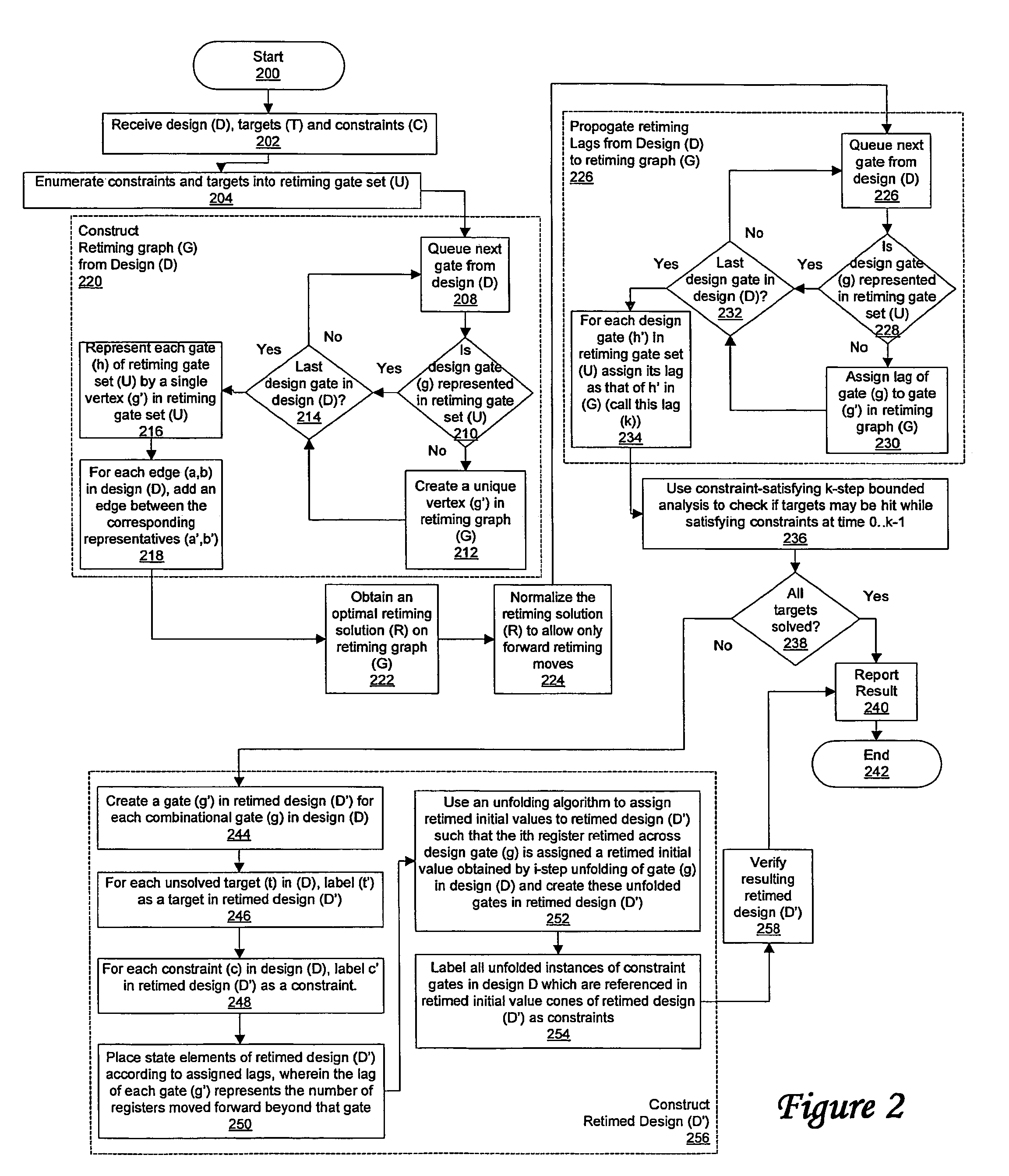 Method for retiming in the presence of verification constraints