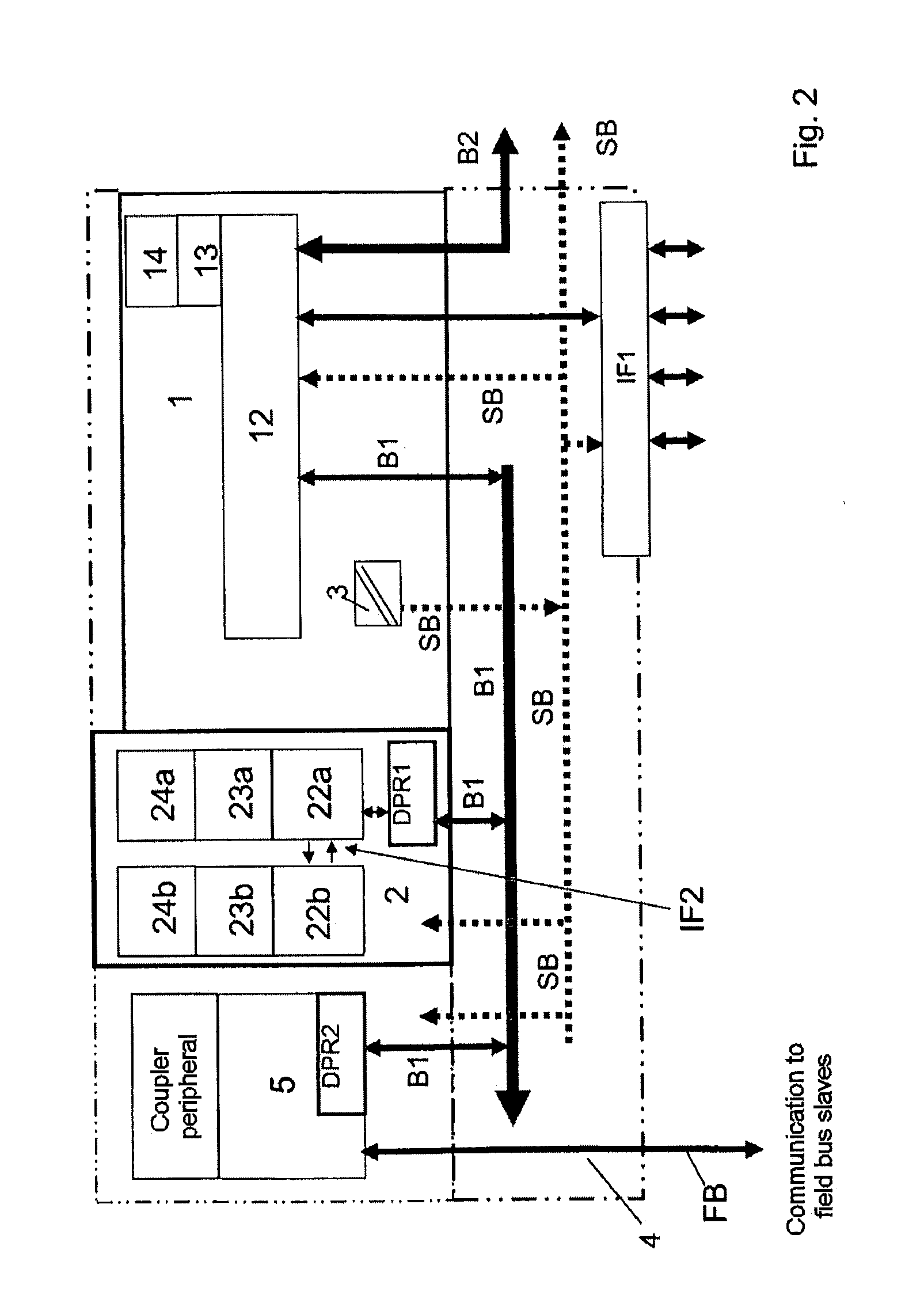 Control system for controlling safety-critical and non-safety-critical processes