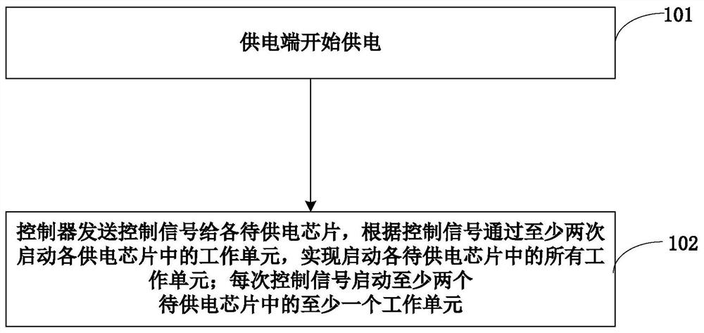 Series power supply circuit and its power-on method, mining machine, server, equipment