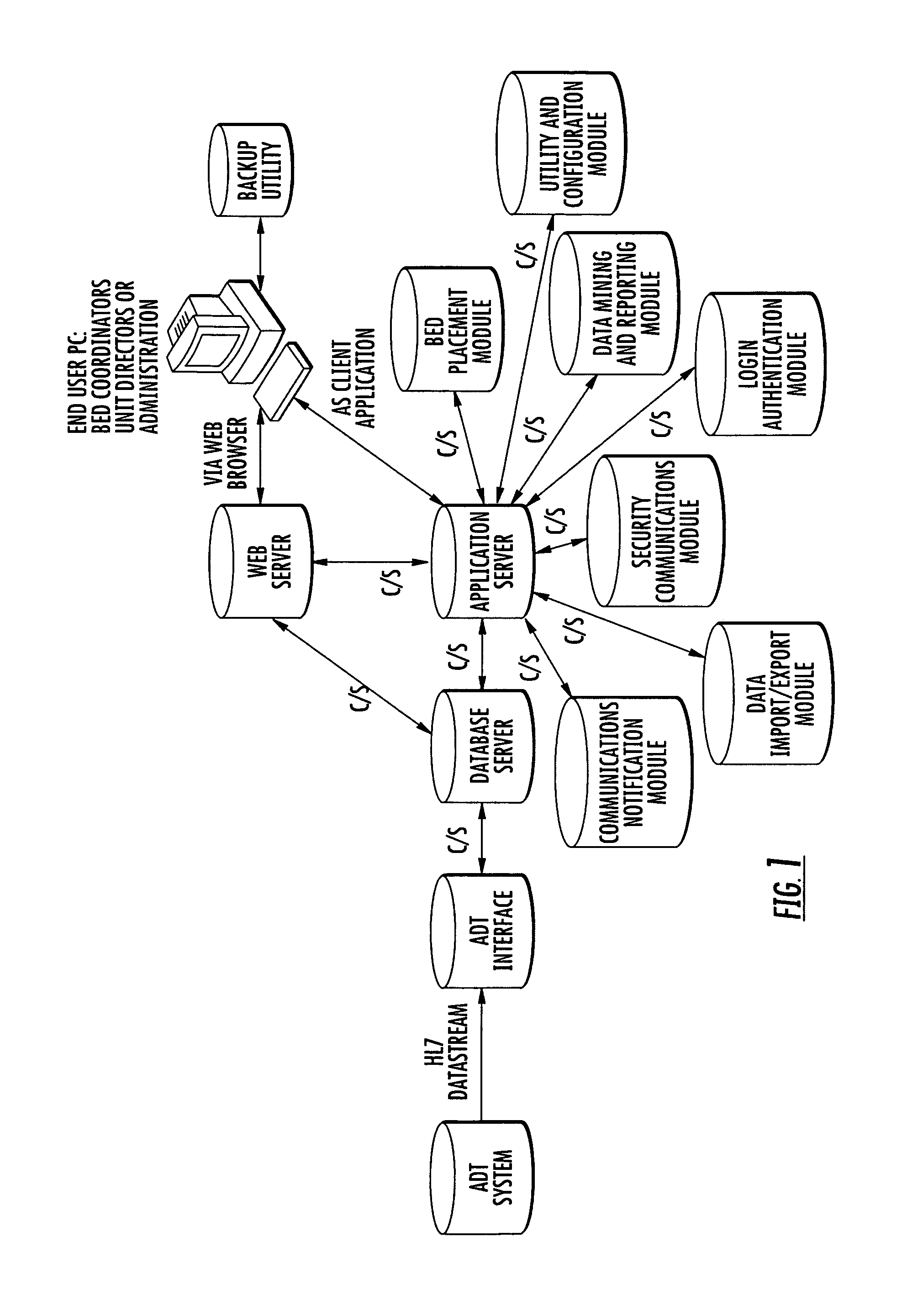 Enterprise-wide hospital bed management dashboard system