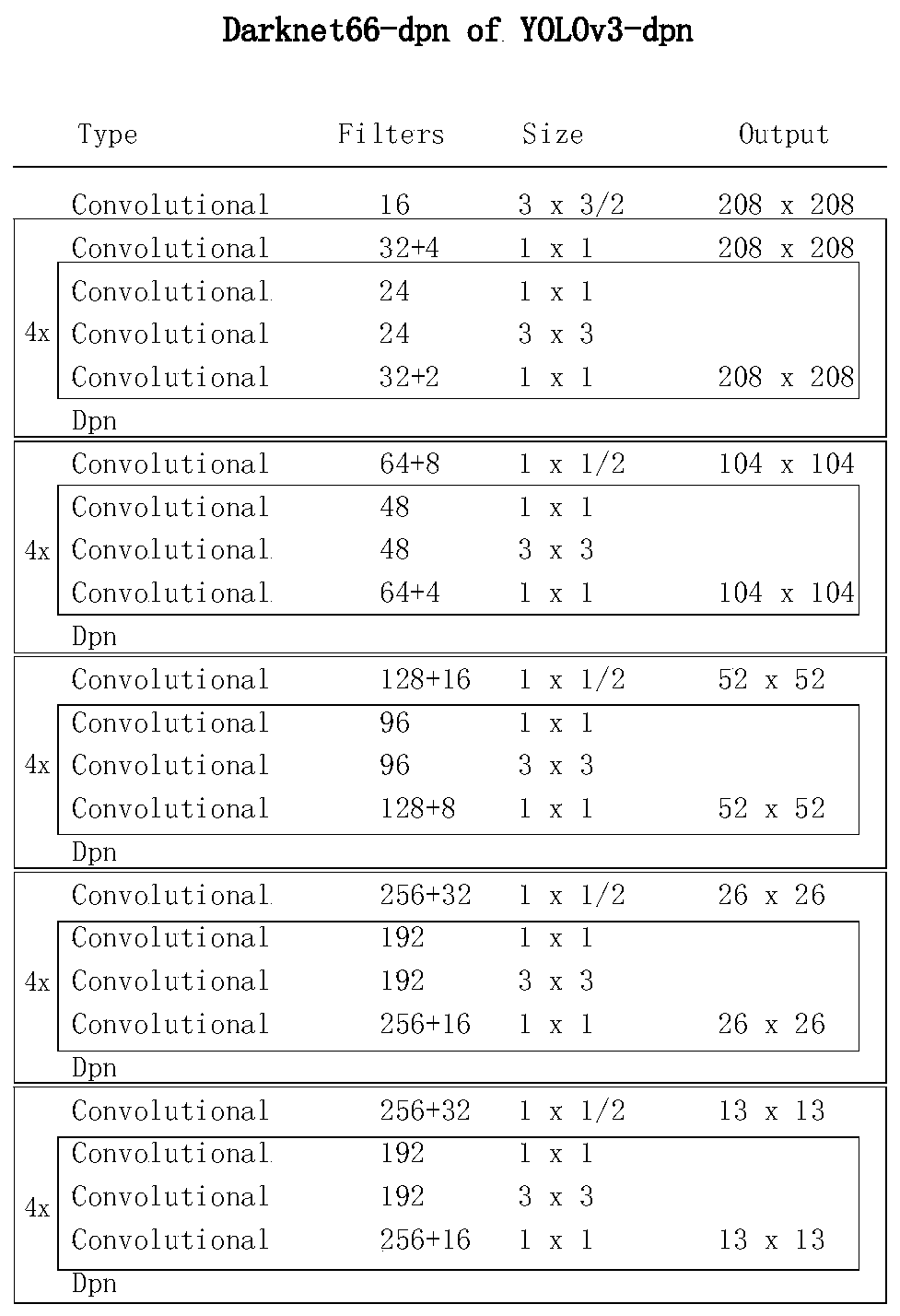 Robust sonar target detection method based on dual-path feature fusion network