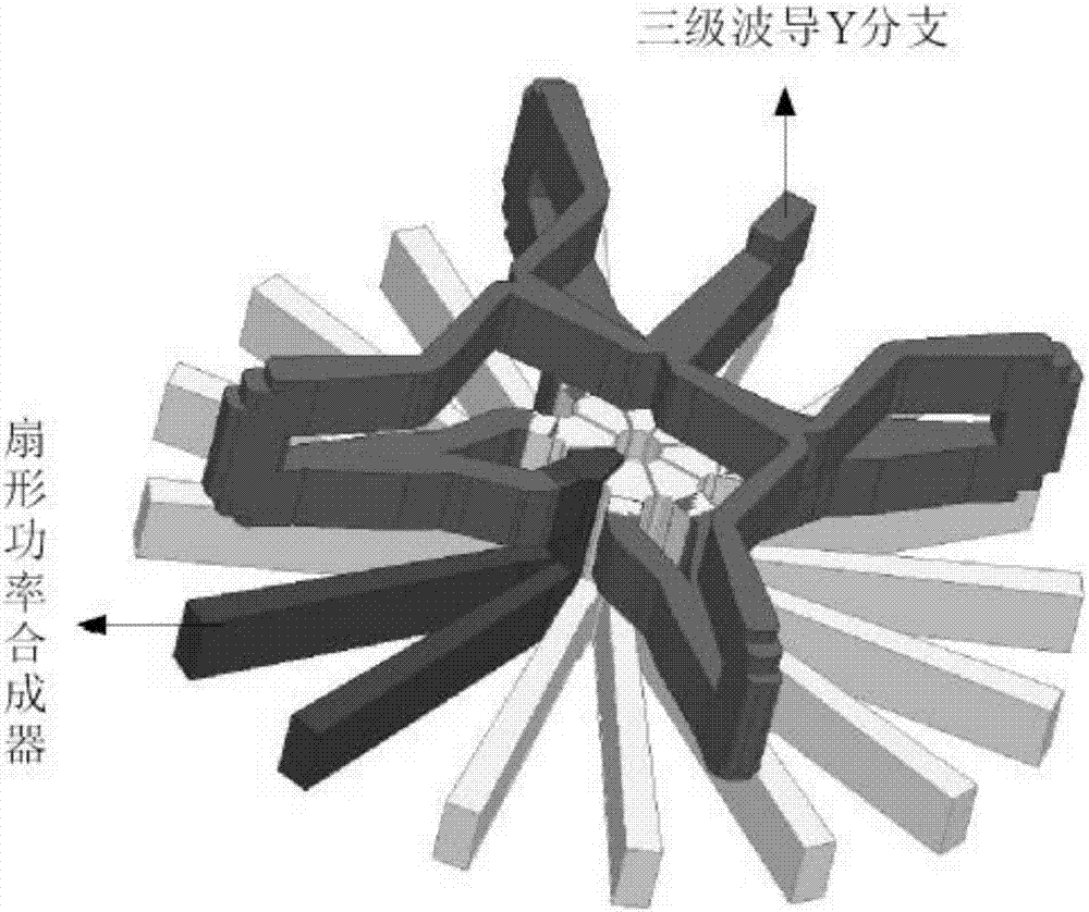 Novel millimeter wave waveguide radial power synthesis circuit