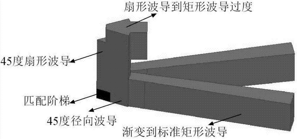 Novel millimeter wave waveguide radial power synthesis circuit