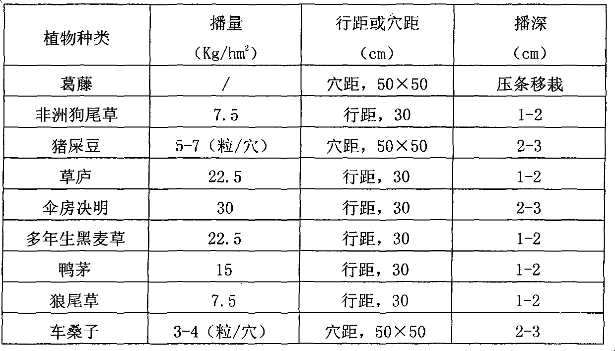 Method for replacement control of Eupatorium adenophorum Sprengel by using Pueraria spp.