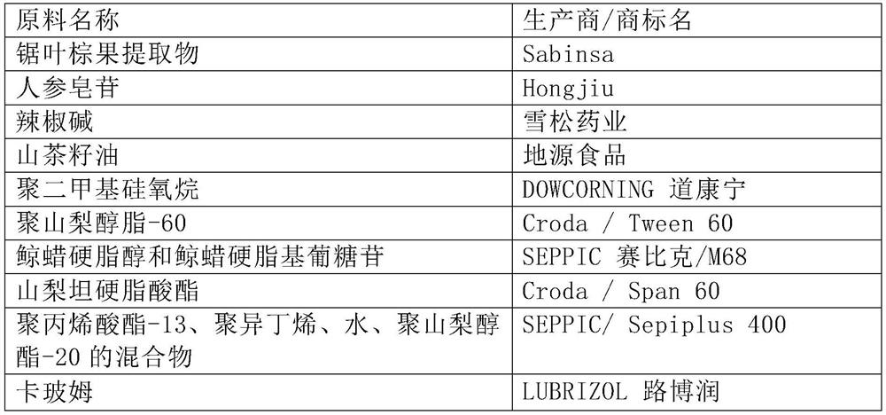 A kind of emulsion preparation with hair growth function