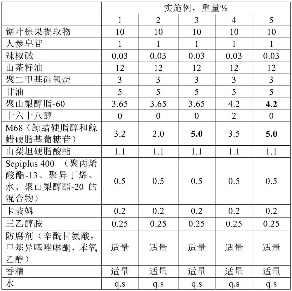 A kind of emulsion preparation with hair growth function