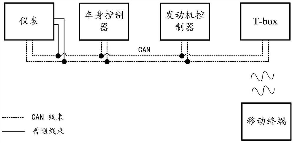 A method for protection and control of automobile CAN communication interruption