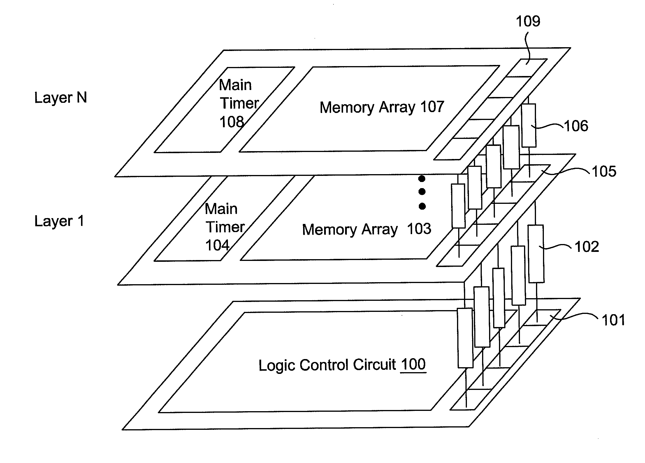 Control scheme for 3D memory IC