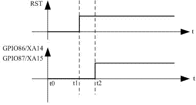 Device and method for improving maintenance efficiency of 283-series digital signal processor