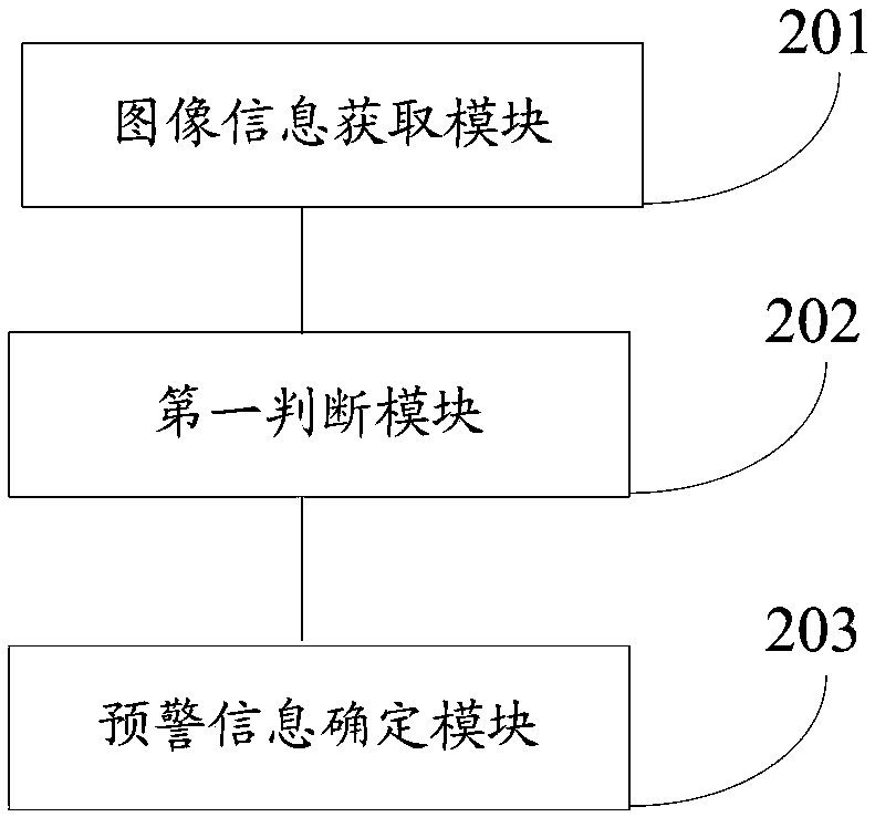 Obstacle recognition method, obstacle recognition system and rail car automatic driving device