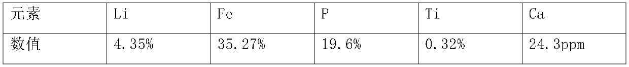 Preparation method of lithium iron phosphate coated with lithium iron oxide