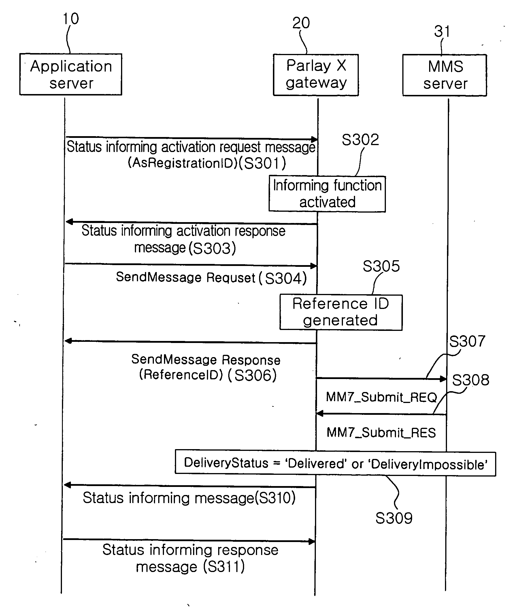 Method and apparatus for multimedia messaging service using Parlay X Web service